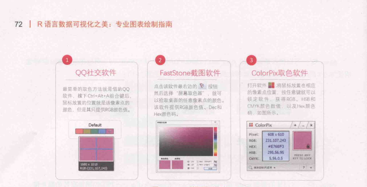 ch_图1-7-17_获取颜色数值.png